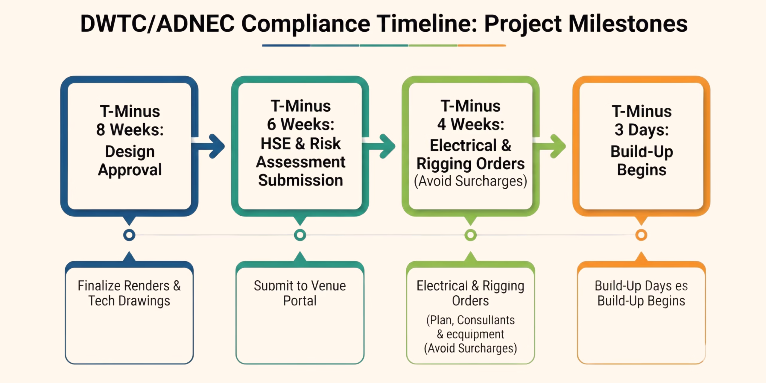 Exhibiting at DWTC & ADNEC: The 2026 Compliance & Logistics Handbook